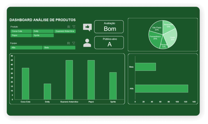 Gráfico Excel 03
