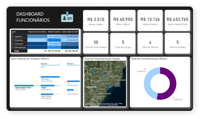 Gráfico PowerBI 02 Gráfico PowerBI 02