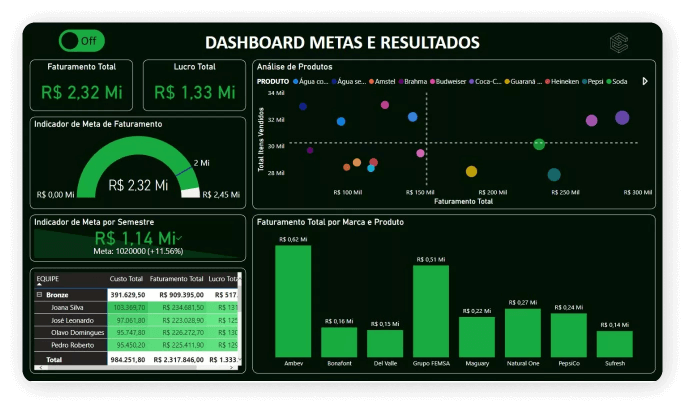 Gráfico PowerBI 03 Gráfico PowerBI 03